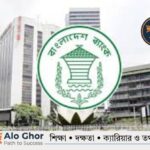 বাংলাদেশ ব্যাংক ঋণ পুনঃতফসিল সার্কুলার ও টাকা
